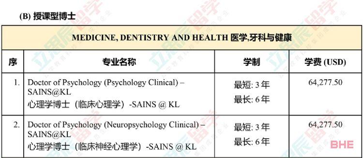 大马国内公认的排名第二的老牌名校！马来西亚理科大学申请信息全汇总！