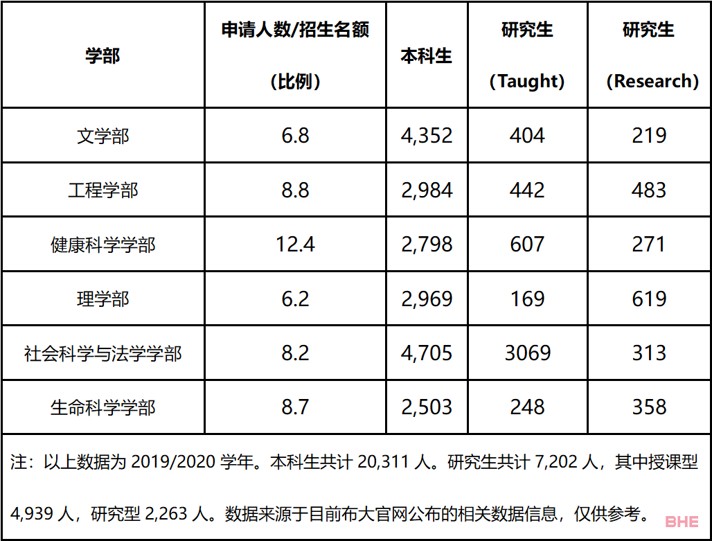 英国留学名校推荐丨布里斯托大学