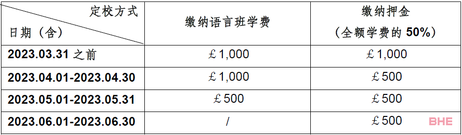 德蒙福特大学6月关键时间点，快来看看！