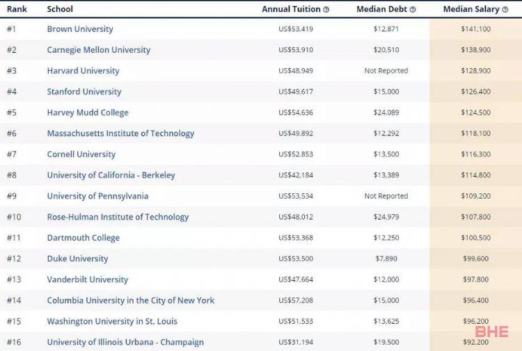 《你好李焕英》UCLA导演系月入8万？扒一扒那些高薪的留学专业！