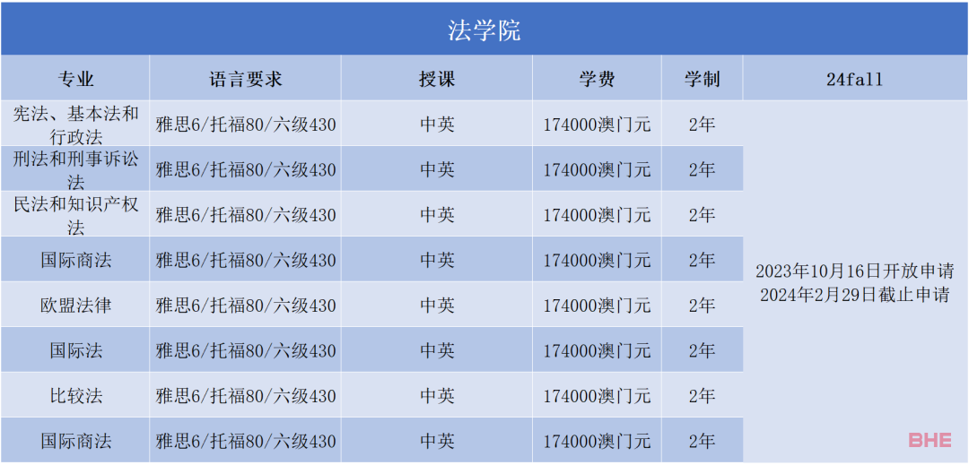 澳门大学2024FALL正式开放申请！来看看各专业申请要求~