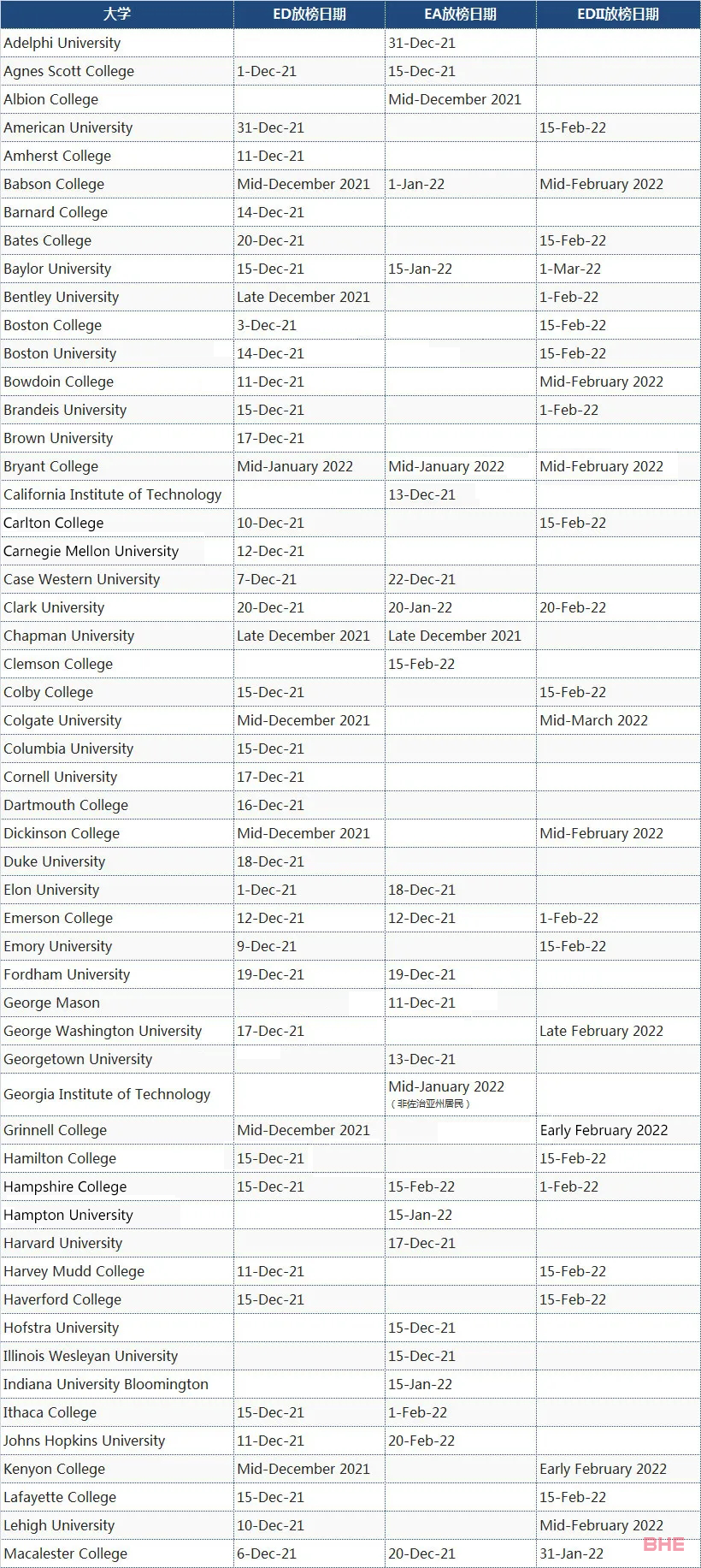 美国留学