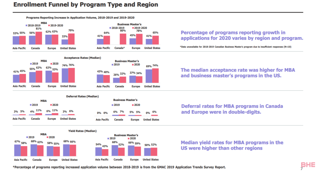 GMAC报告解读：疫情之下，全球商学院申请量不降反升！