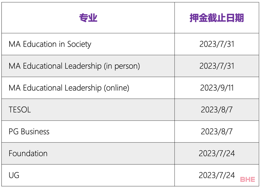 英国切斯特大学2023年秋季入学押金截止日期通知！