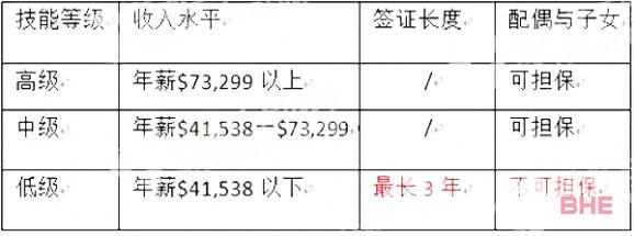 新西兰移民政策