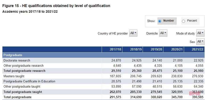 英国最新官方数据：中国留英学生为17万，仍为最大生源国！