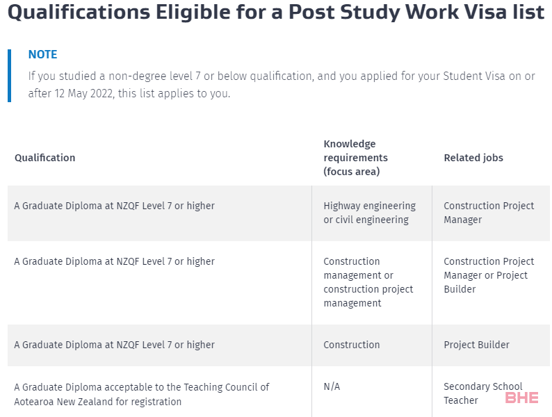 官宣！新西兰学后工签政策变更今日起生效！