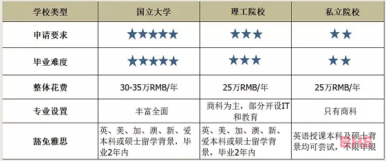 新西兰留学