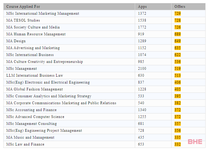 利兹大学更新24Fall申请要求调整list！