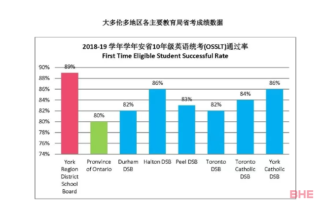 约克教育局24年2月申请已开放！附学校推荐！