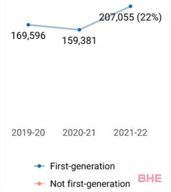 Common APP公布核心数据：2021-2022早申人数大涨13.4%