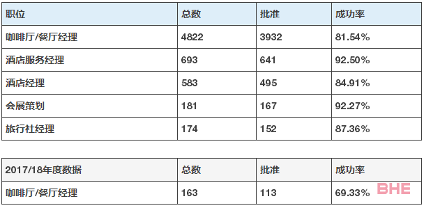 新西兰技术移民