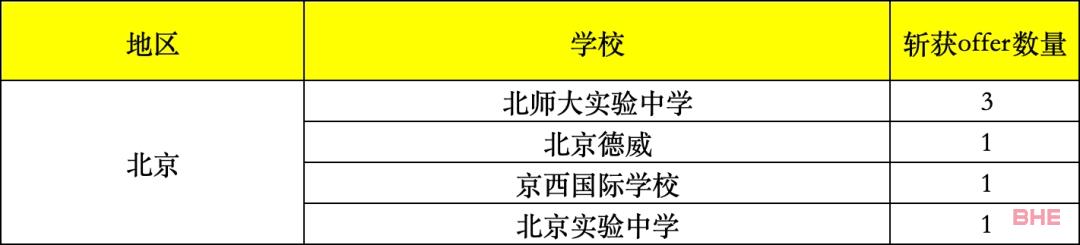 2024fall藤校早申放榜，谁是真正的“藤校收割机”？