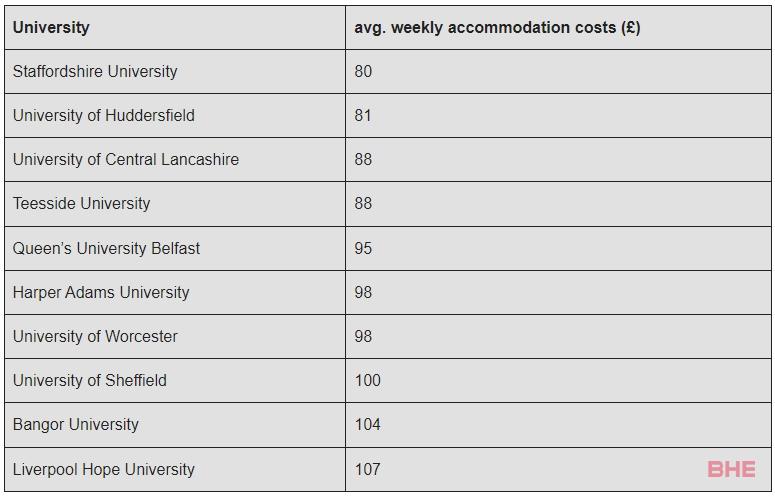 2023年英国大学学生满意度排名发布！超越牛剑成为学生最满意的大学竟是它？！