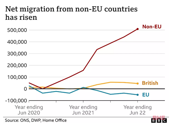 英国净移民人数创历史新高，或收紧留学签证政策！抓紧了，英国留学生！