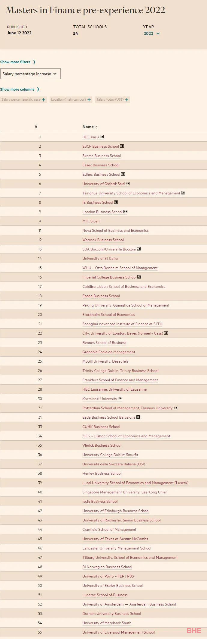 《金融时报》全球商学院排名出炉！英国最强商科院校一览！