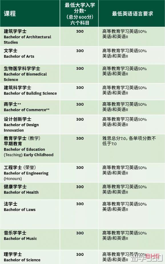 惠灵顿维多利亚大学