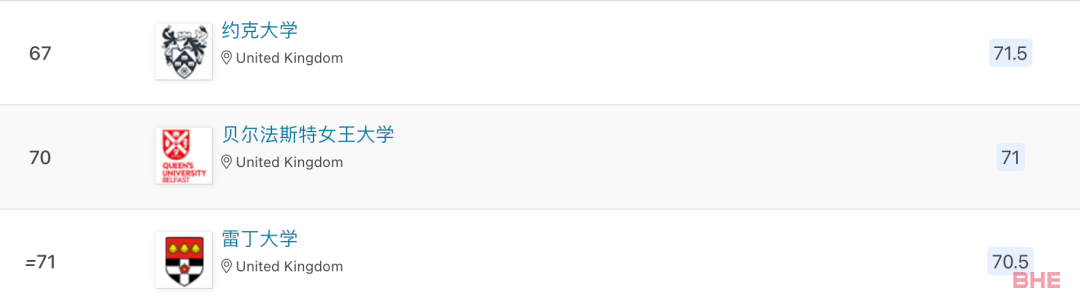 QS 2024欧洲大学排名发布！英国高校大获全胜！