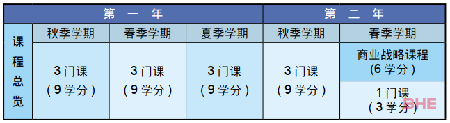 盘点加拿大商科硕士无需GMAT成绩的大学！