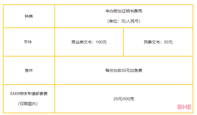 法国留学好消息！11月7日起，“双认证”取消！