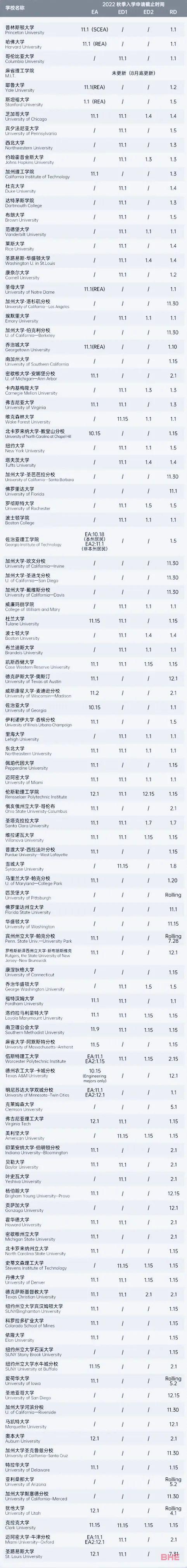 申请季已来，2022美本秋季申请信息和截止时间盘点！