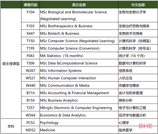 取消中国大学名单！都柏林大学将于10月1 日开放2024FALL的申请！