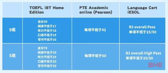 阿斯顿大学最新院校资讯，速来查看！