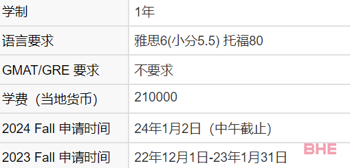 香港大学十大热门专业24Fall申请时间更新！！