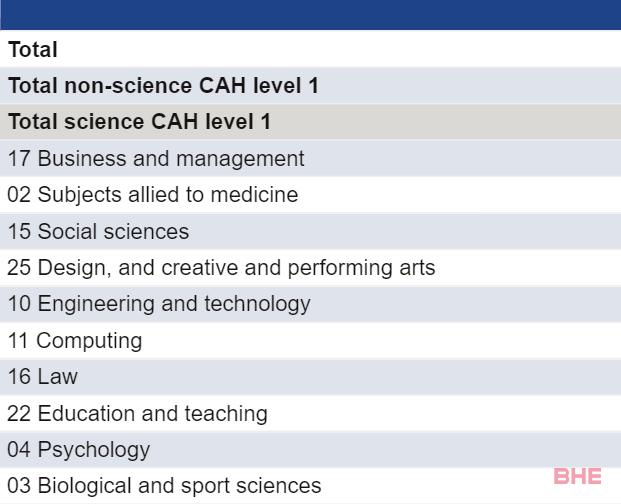 英国留学