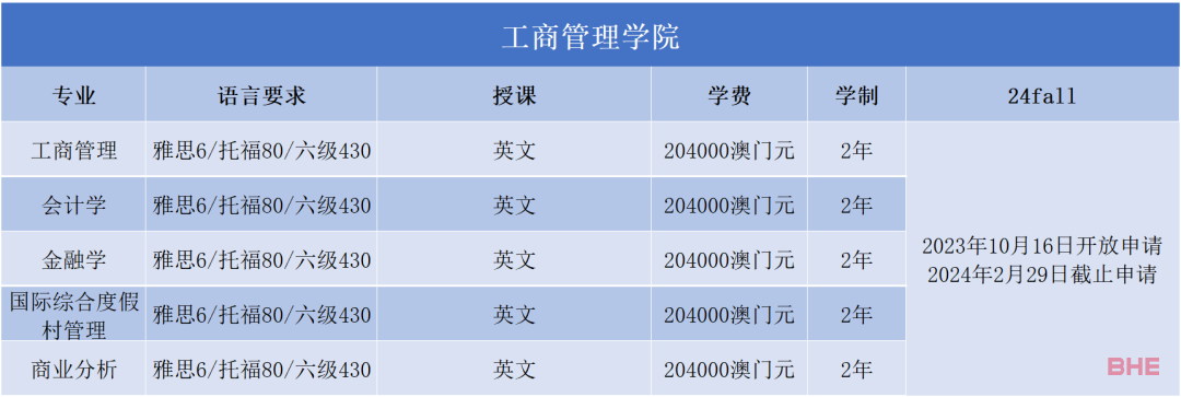 澳门大学2024FALL正式开放申请！来看看各专业申请要求~