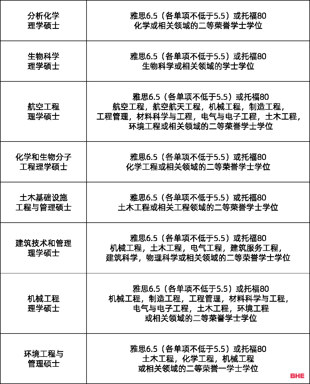 港校春季入学有哪些热门项目可申请？