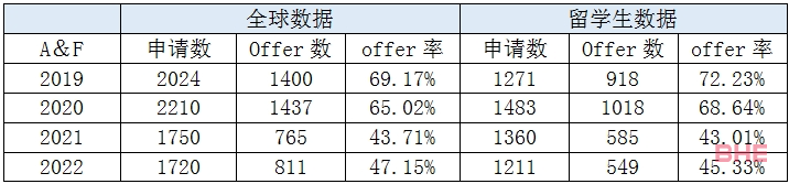 近万名中国学生申请华威大学商学院！附申请热门专业！