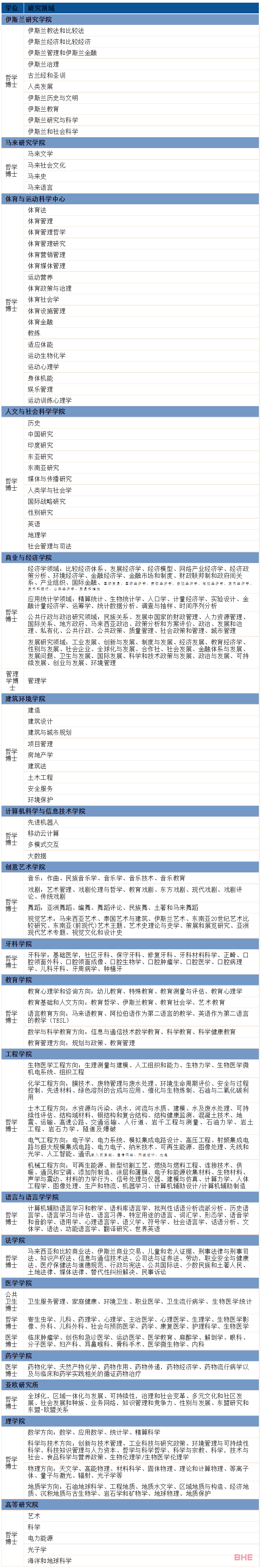 QSTOP100大学留学费用一年还不到5万？还不冲？