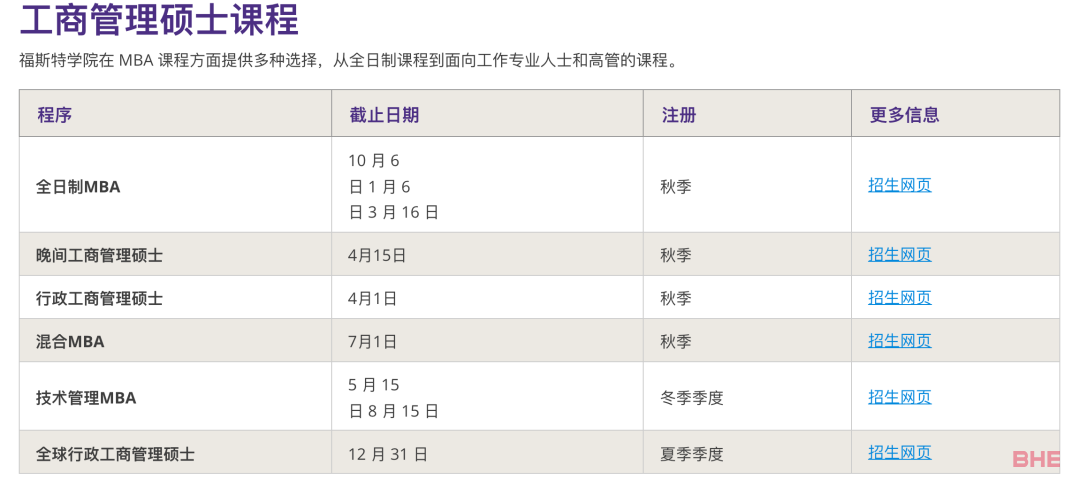 众多美国研究生项目即将迎来DDL！抓紧机会冲鸭！