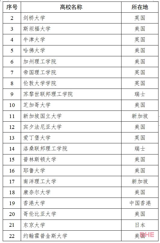 多地对留学生开放定向选调生资格！澳洲这些大学毕业生具备资格！