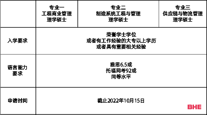 港校春季入学有哪些热门项目可申请？