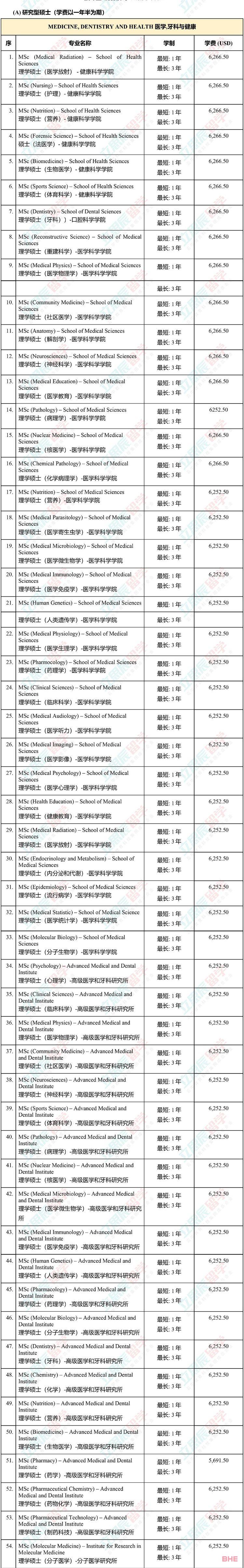 大马国内公认的排名第二的老牌名校！马来西亚理科大学申请信息全汇总！