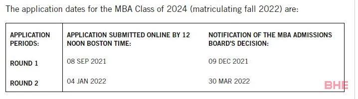 2022美国各顶尖商学院MBA申请截止日期汇总！