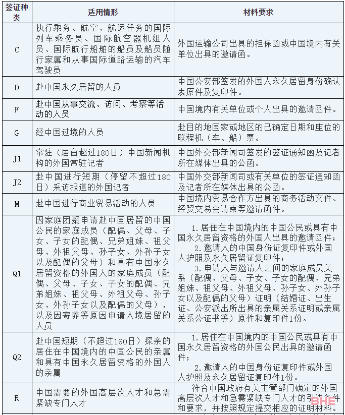 关于外国人赴华签证申请最新要求的通知