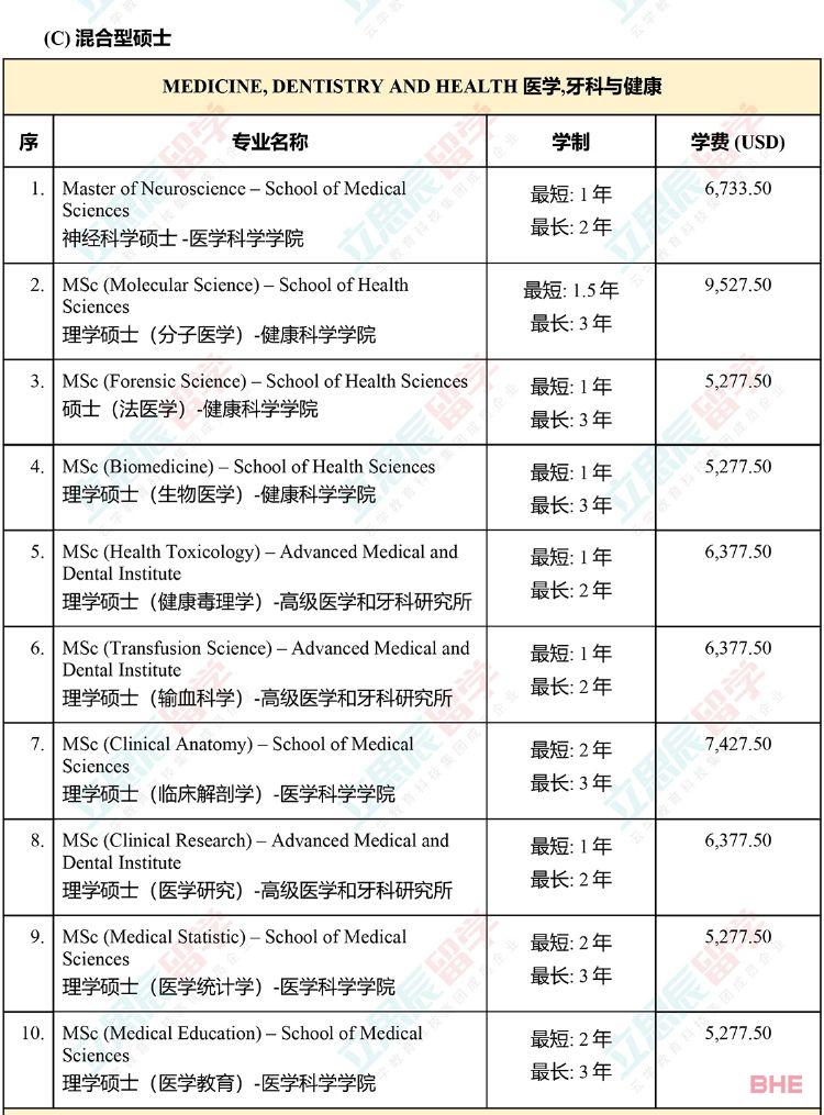 大马国内公认的排名第二的老牌名校！马来西亚理科大学申请信息全汇总！