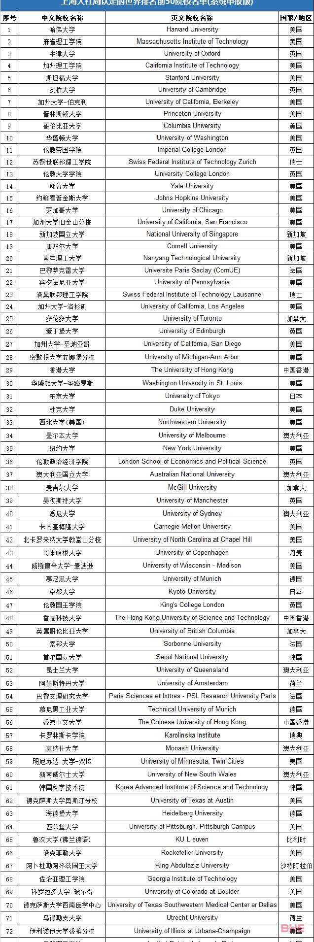 多地对留学生开放定向选调生资格！澳洲这些大学毕业生具备资格！