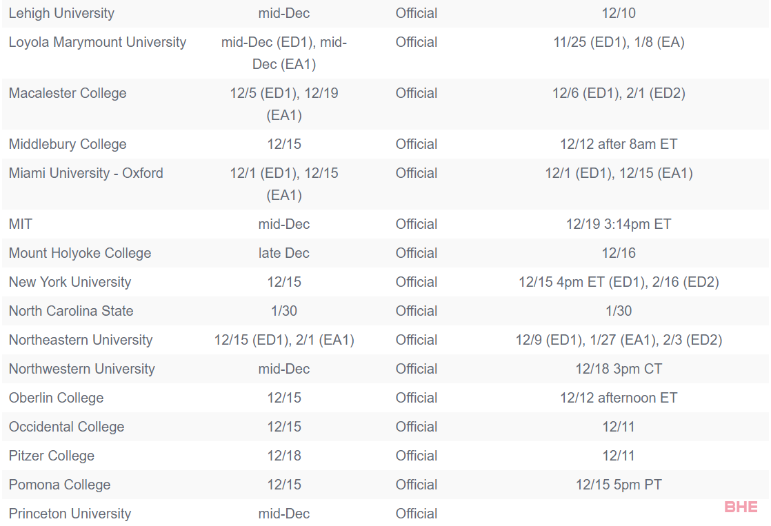 2026届早申倒计时！美国大学EA/ED截止日期来了！提交材料要趁早