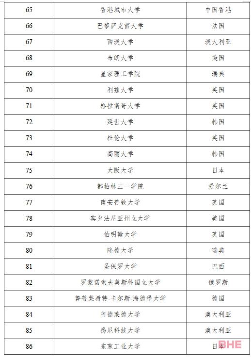 多地对留学生开放定向选调生资格！澳洲这些大学毕业生具备资格！