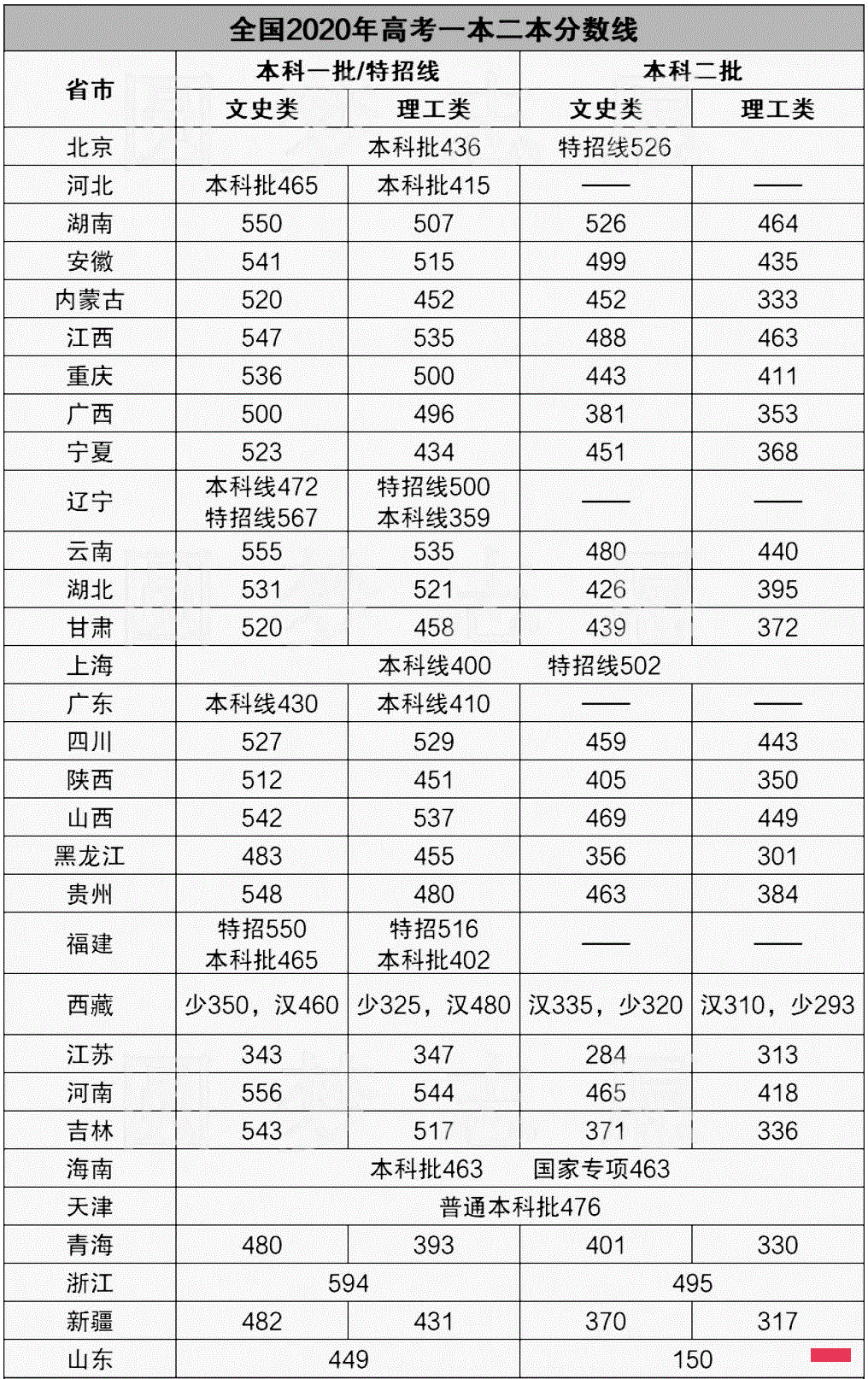 新西兰留学有什么要求？八大高考成绩录取标准