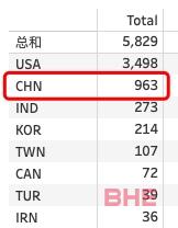 4146人！密歇根大学公布新生数据，中国留学生人数稳居！