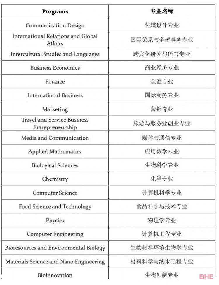 排名相当国内南开大学！想申请玛希隆大学需要满足什么条件？