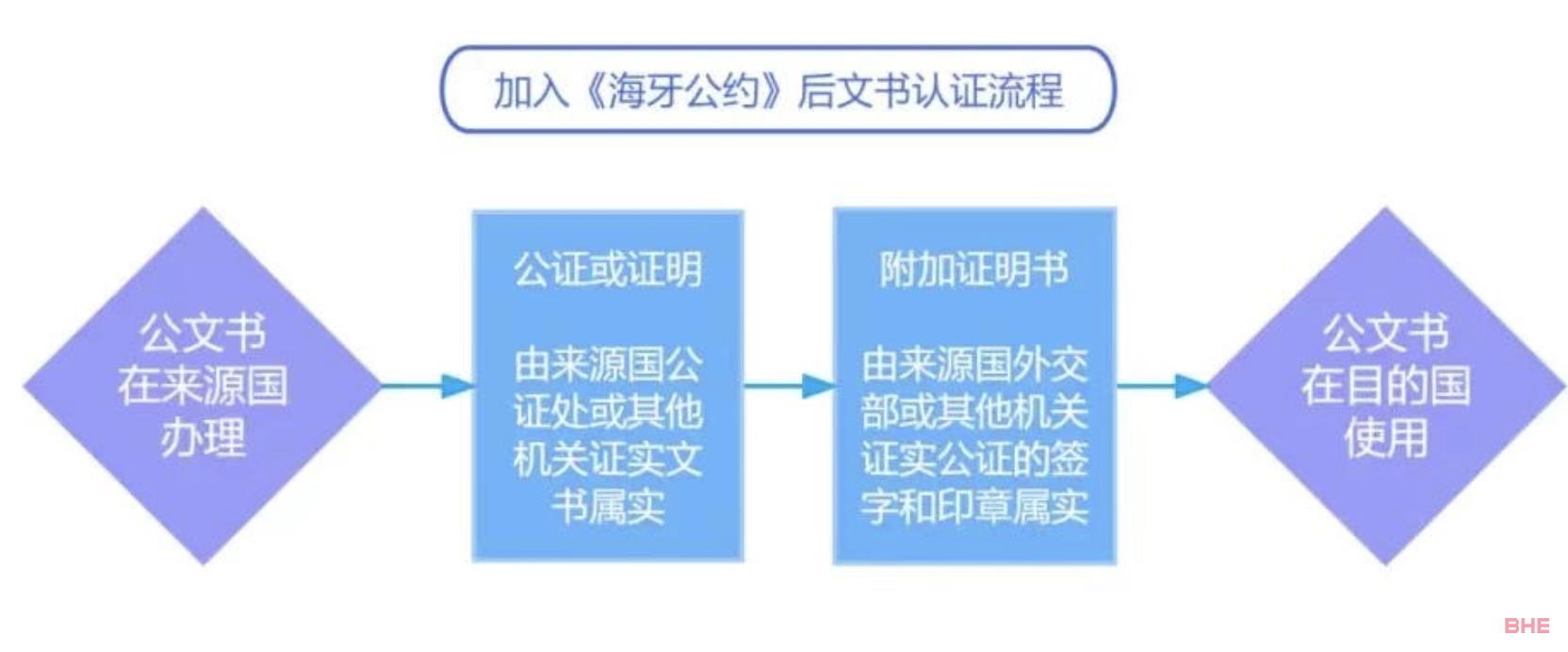 突发！留学一大限制废除！中澳5年新签证来袭，更多中澳新规即将执行！