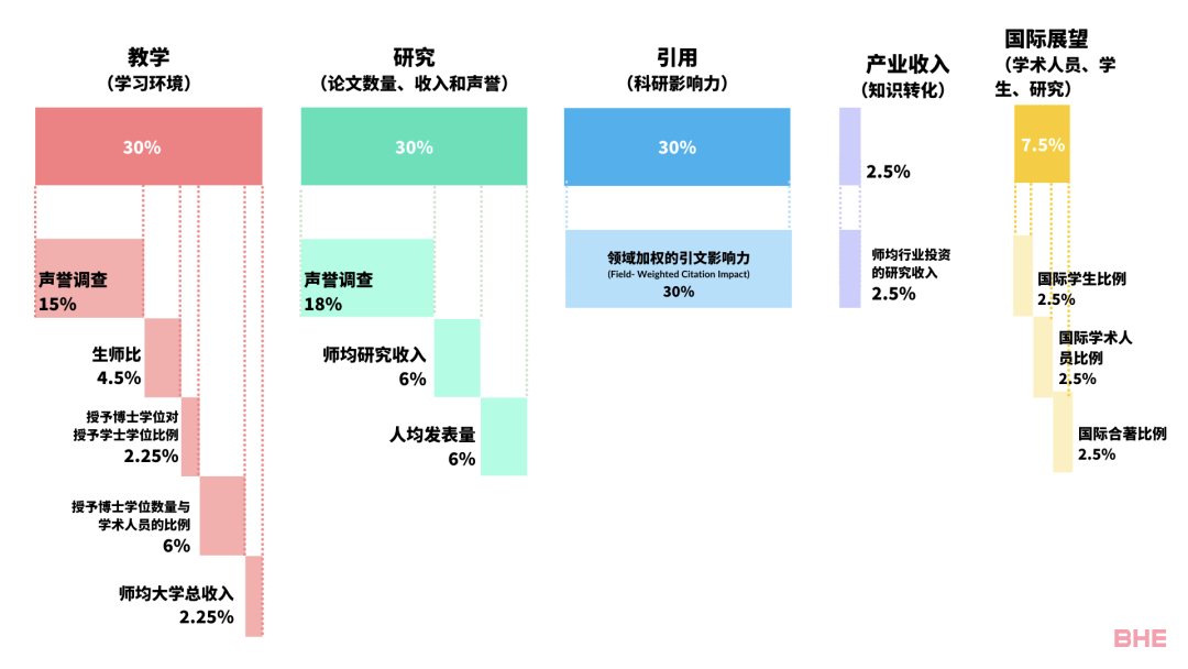 2023年泰晤士高等教育世界大学学科排名正式揭晓，英国院校两大学科登顶榜首