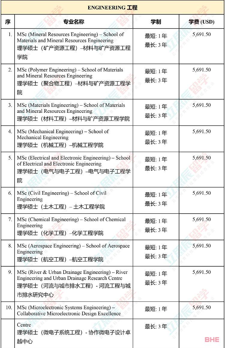 大马国内公认的排名第二的老牌名校！马来西亚理科大学申请信息全汇总！