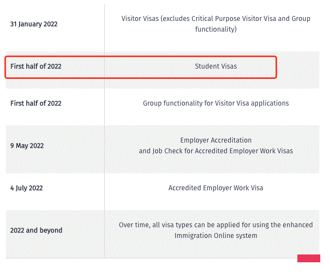 新西兰将更新签证系统！学生签证系统上半年升级